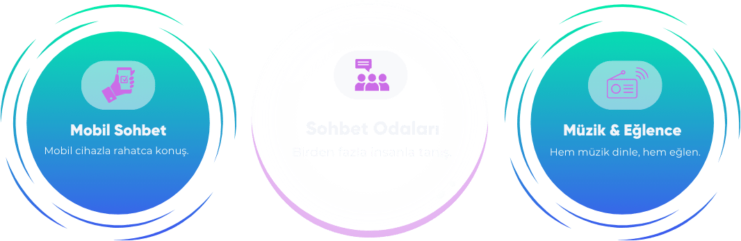 Dini Sohbet ve İslami Chat Odaları Reklam Görseli
